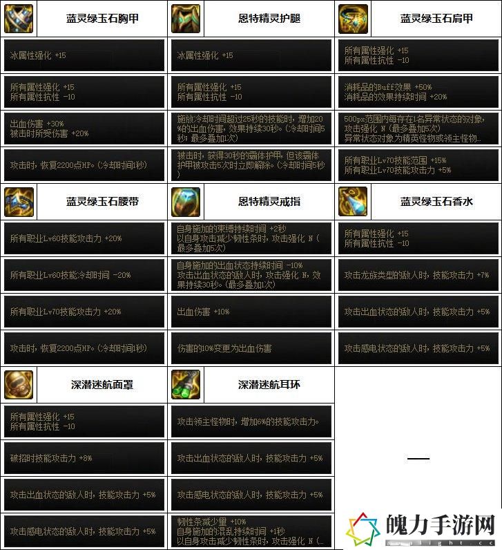 DNF2023缔造者毕业装备搭配
