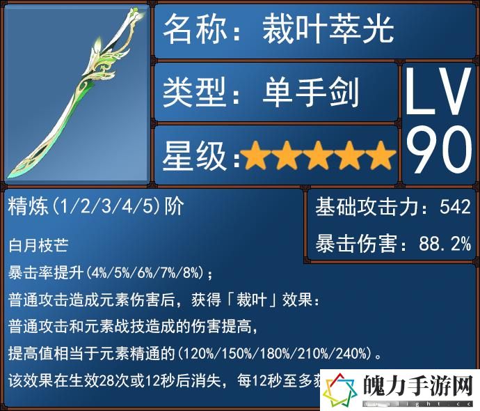 原神绮良良的全面解析攻略