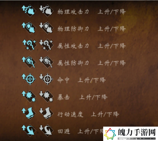 八方旅人2祈祷师有哪些技能