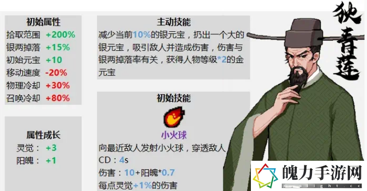 通神榜初始角色有哪些