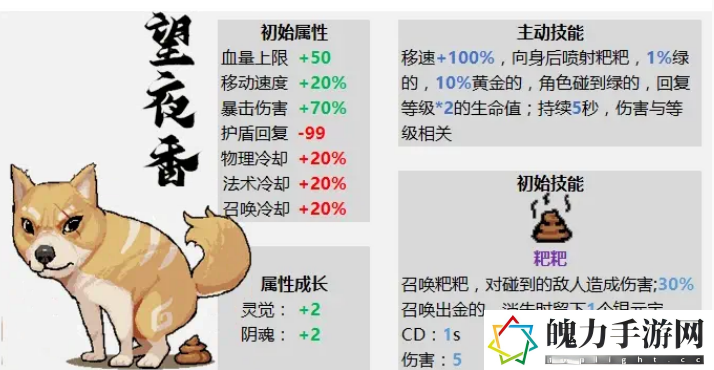 通神榜初始角色有哪些