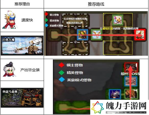 dnf110级版本在哪里搬砖