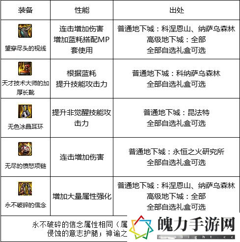 dnf110级版本在哪里搬砖