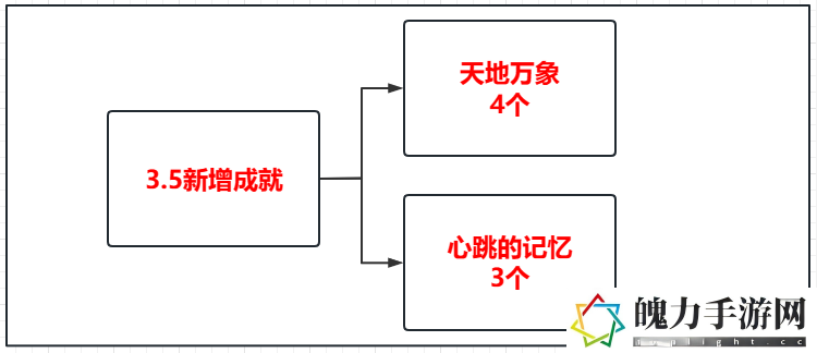 原神3.5版本新增成就一览