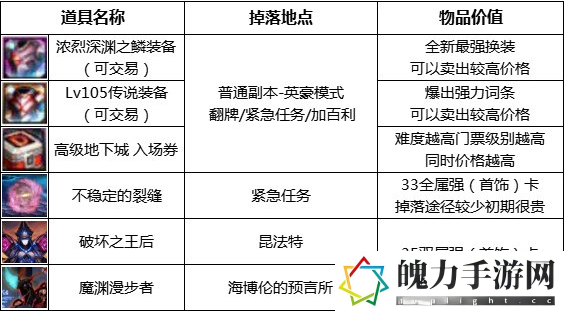 dnf110级版本最新搬砖地图攻略