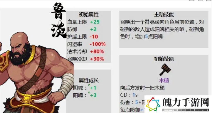 通神榜初始角色有几个