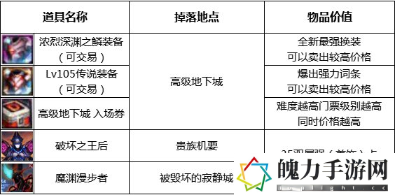 dnf110级版本最新版砖地图攻略