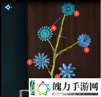 角色外观！戏法门第五章攻略图文最详细