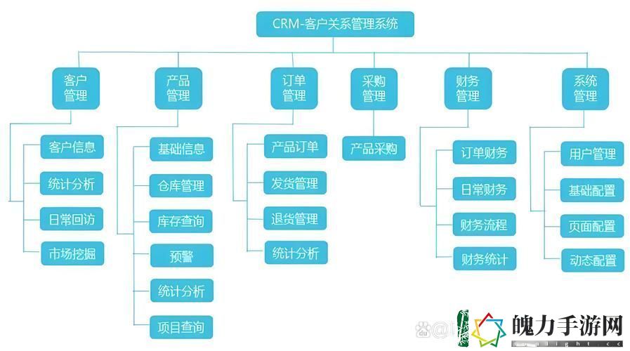 优化成品网站CRM