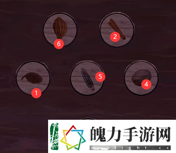 角色外观！戏法门第五章攻略图文最详细