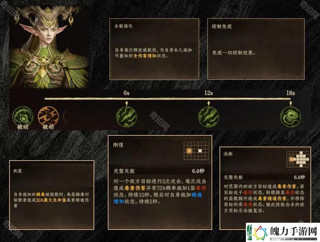 龙息神寂密林祭司平民怎么打