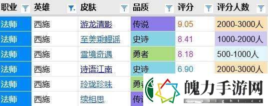 续相思评分