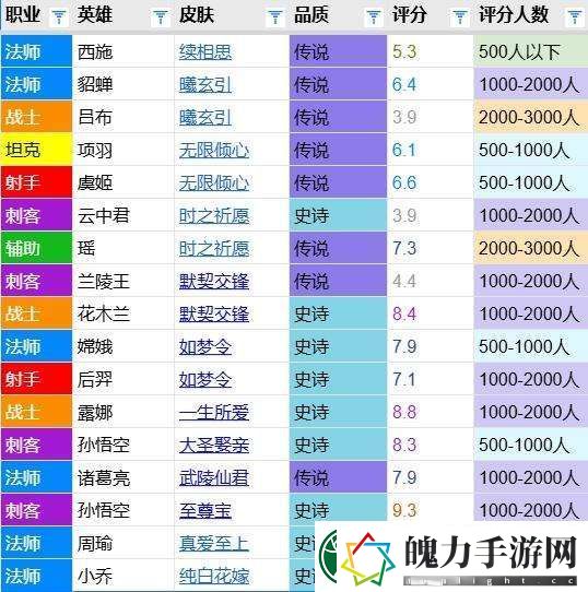续相思评分