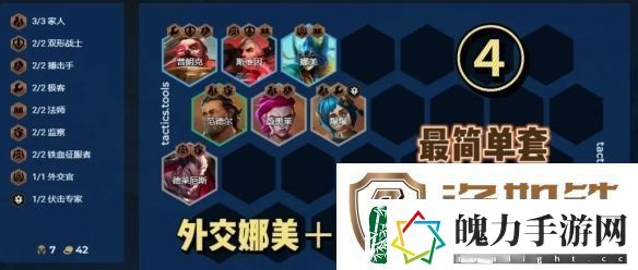 金铲铲之战S13羁绊追踪者最简单阵容推荐