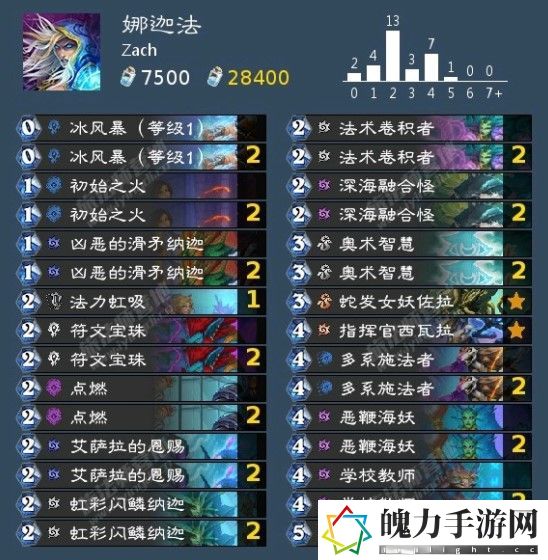 炉石传说娜迦法沉没之城卡组怎么玩 稀有装备副本获取技巧