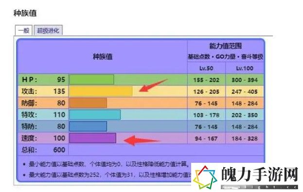 宝可梦努力值如何提升