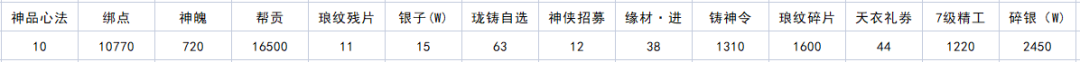 天涯明月刀手游四海珍奇兑换券怎么使用 神秘任务全解锁分析