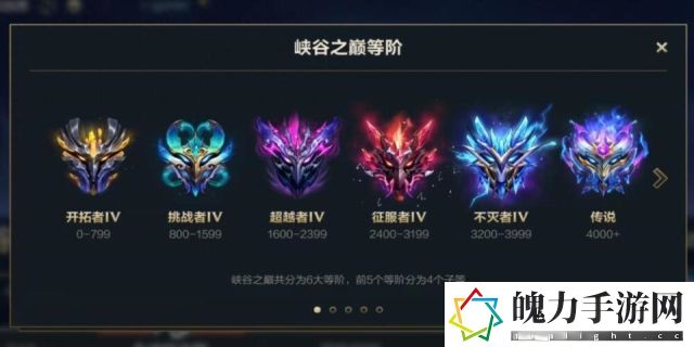 大师宗师王者晋级规则