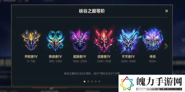 英雄联盟段位级别排列
