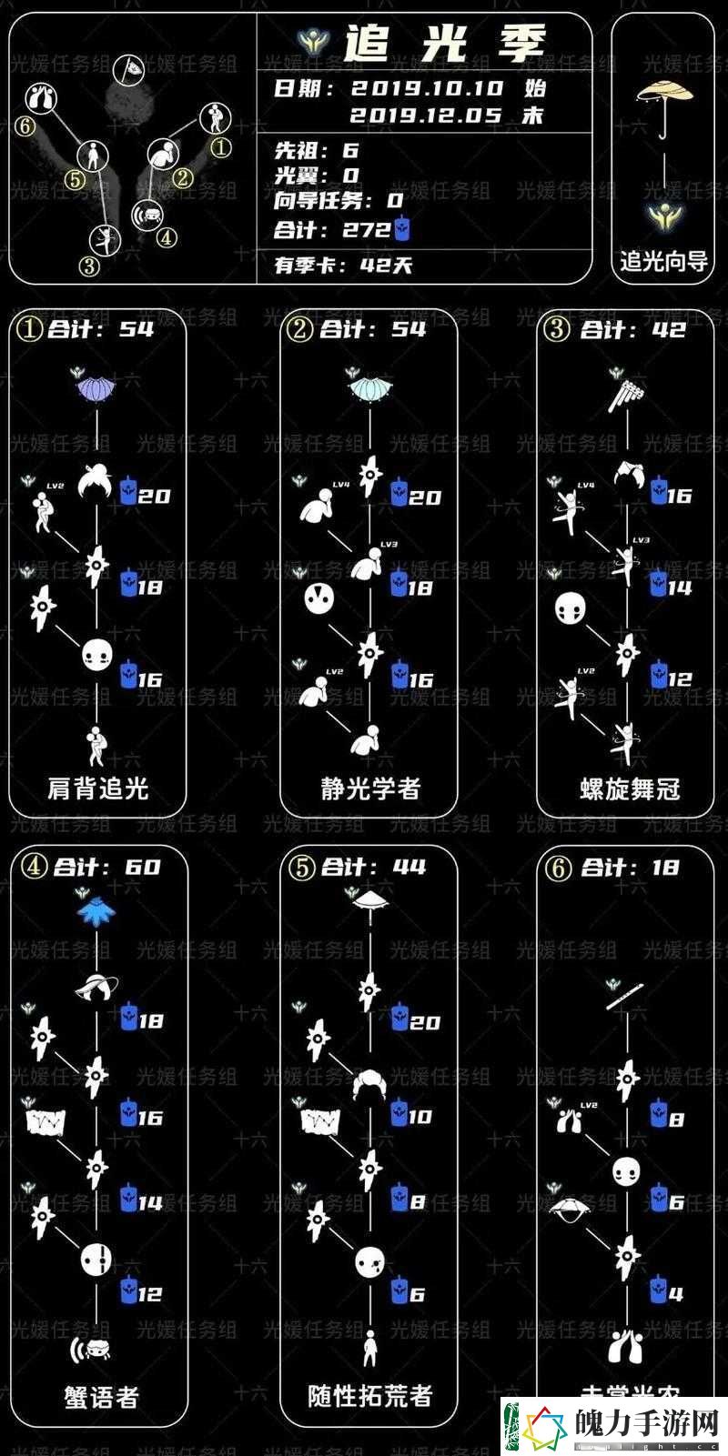 光遇游戏长笛先祖季节任务攻略