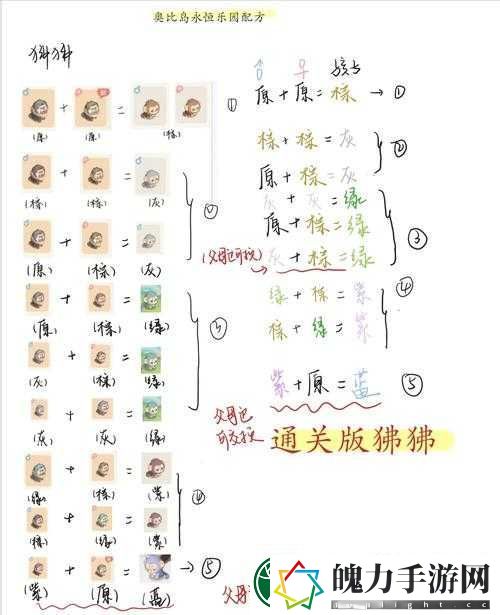 魔法1级必看！保姆级攻略教你合成公式+采集魔法使用技巧大公开