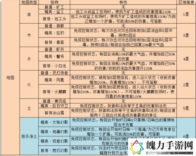 梦幻西游网页版雷音幻境怎么过