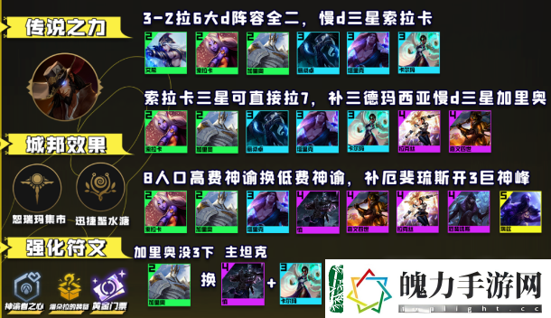 云顶之弈1316神谕索拉卡阵容玩法攻略