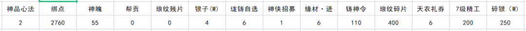 天涯明月刀手游四海珍奇兑换券怎么使用 神秘任务全解锁分析