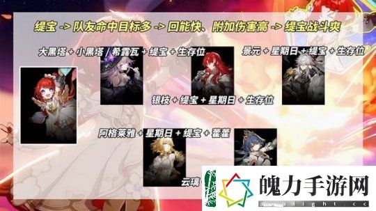 崩坏星穹铁道缇宝养成前瞻与抽取建议