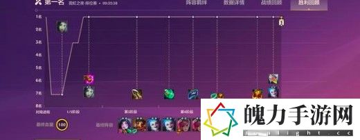 金铲铲之战精密发明EZ怎么玩 高效资源管理最佳方案