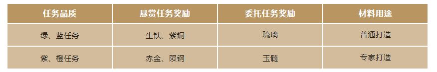 重返帝国帝国委托怎么玩