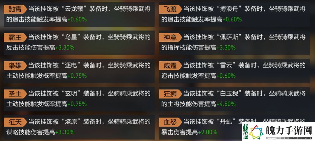 重返帝国坐骑挂饰怎么玩
