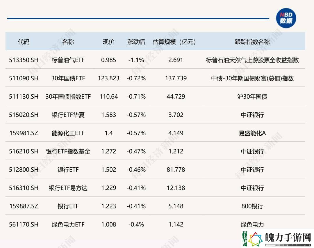 ETF今日收评丨恒生互联网ETF涨近8%