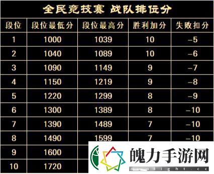20周年热血揭幕完美世界2025全民竞技赛正式启动！