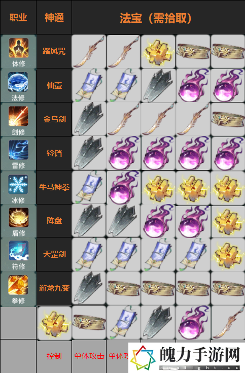 一念逍遥赤色禁地怎么玩 攻略明确任务要点
