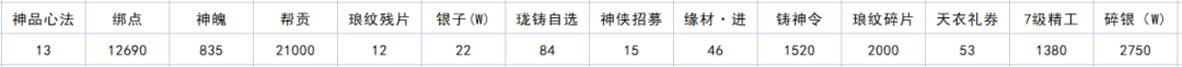 天涯明月刀手游四海珍奇兑换券怎么使用 神秘任务全解锁分析