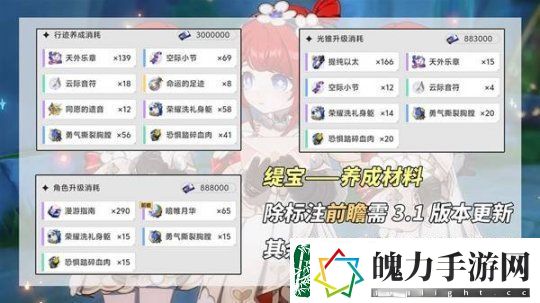 崩坏星穹铁道缇宝养成前瞻与抽取建议