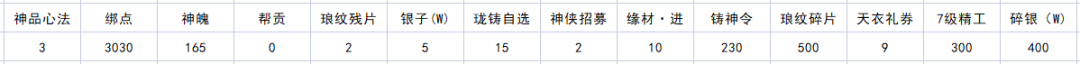 天涯明月刀手游四海珍奇兑换券怎么使用 神秘任务全解锁分析