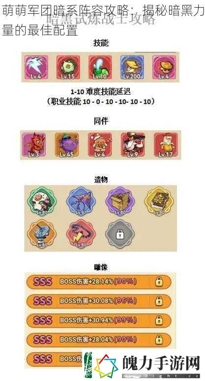 萌萌军团暗系阵容攻略
