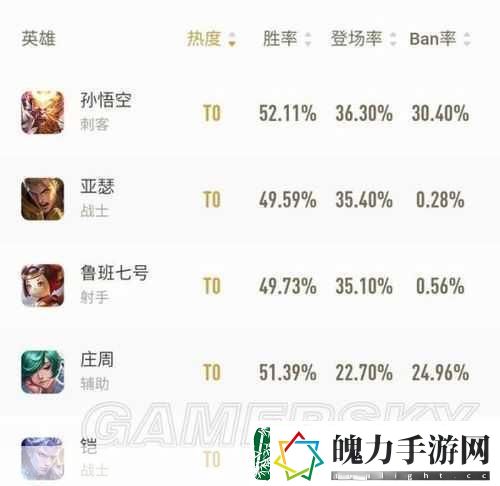 王者荣耀庄周出装攻略