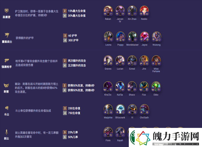 云顶之弈S6炼金科技羁绊究竟有多强