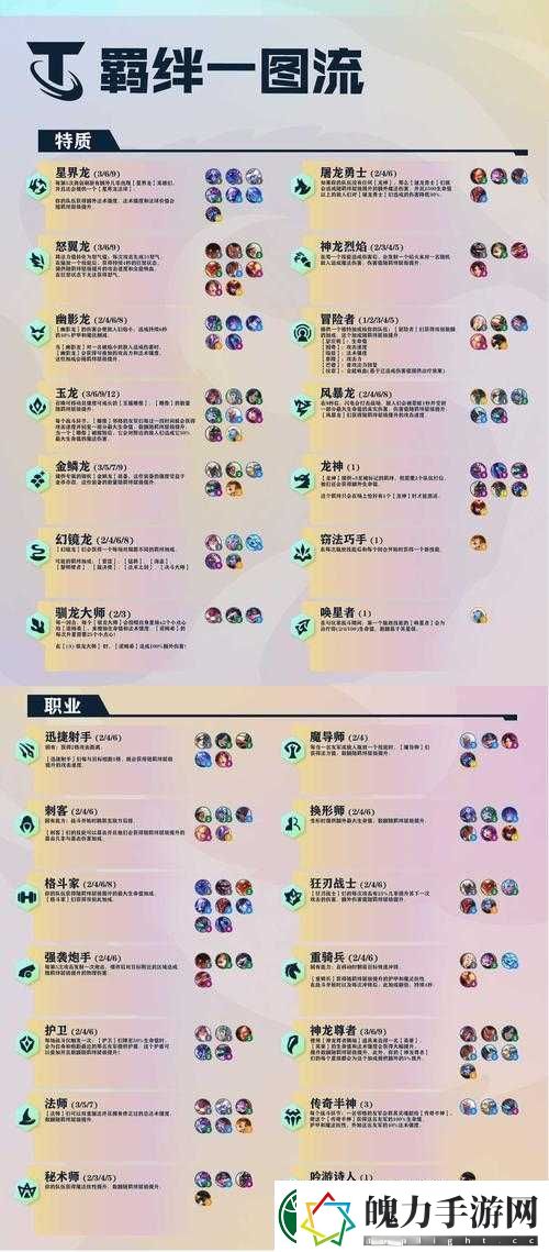 S6赛季云顶之弈战斗学院羁绊如何