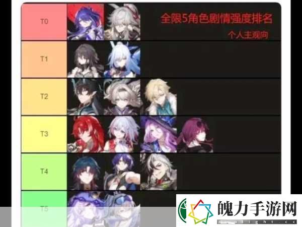 物华弥新T0强度角色大揭秘