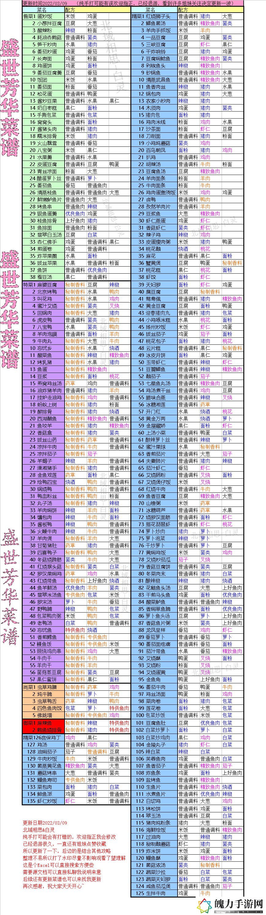 盛世芳华菜谱配方有哪些