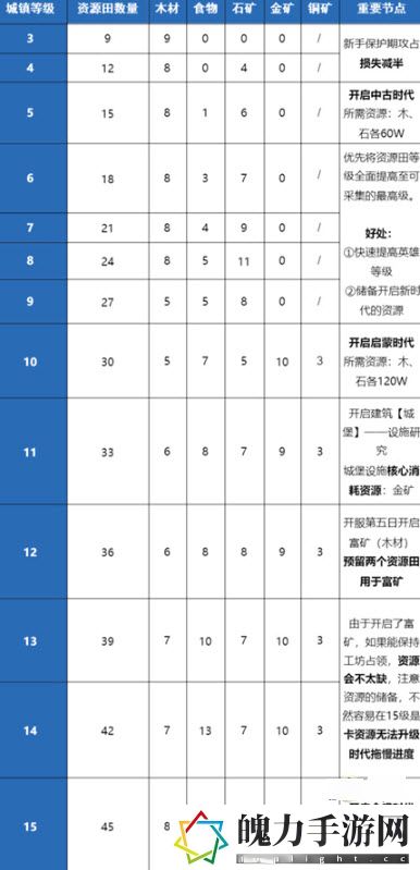 重返帝国怎么分配资源田.jpg