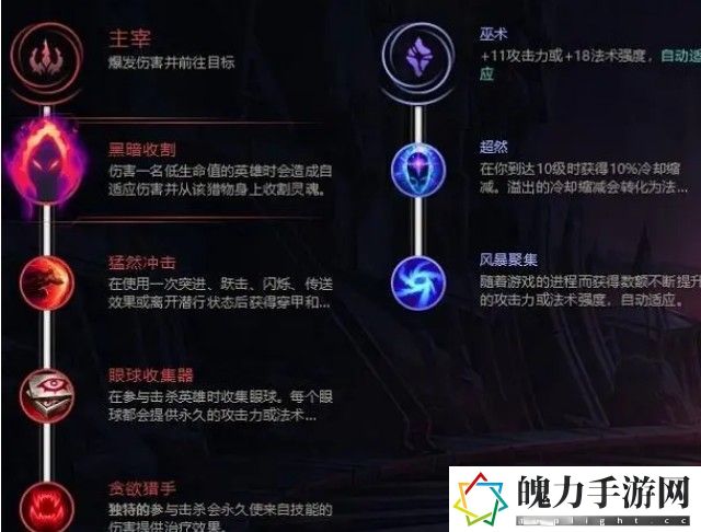 LOL莎弥拉出装攻略
