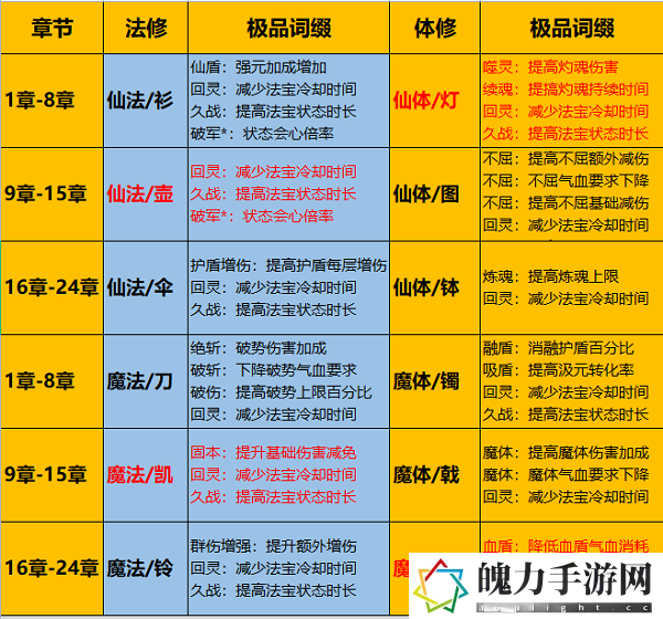 一念逍遥万族鼎征收技巧是什么 高效刷怪点分析