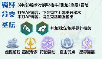 云顶之弈S7秘术炮阵容怎么玩 应对强敌挑战