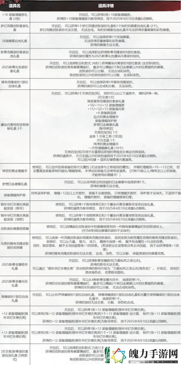 DNF锦年华灯许愿盛典活动最全攻略
