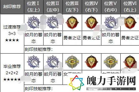 深空之眼真红刻印阵容怎么搭配 攻略助你技能精进